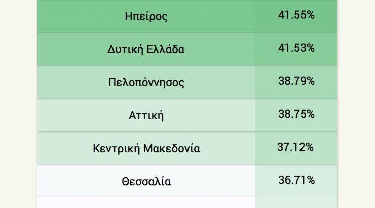 Πώς θέλουν οι Έλληνες να είναι η ερωτική τους επαφή;