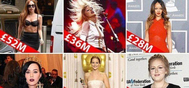 Αυτοί είναι οι πλουσιότεροι stars κάτω των 30!