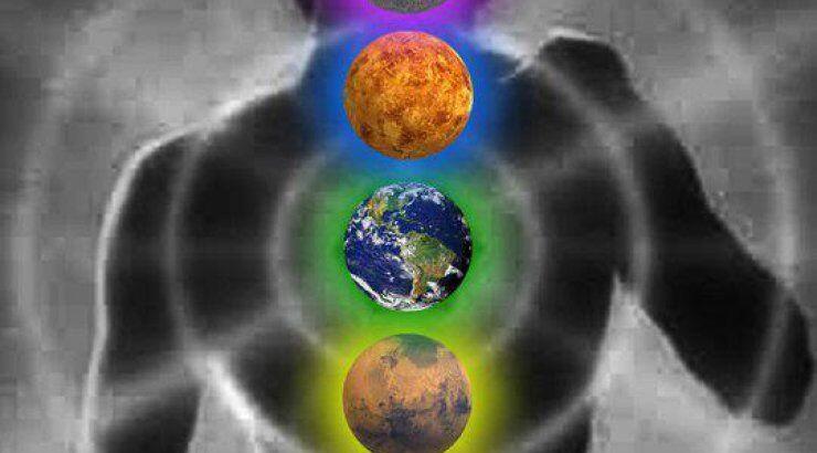 Μέρη του σώματος που αντιστοιχούν στα ζώδια