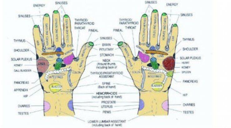 Ρεφλεξολογία: Ποιες ασθένειες φαίνονται στα χέρια μας;