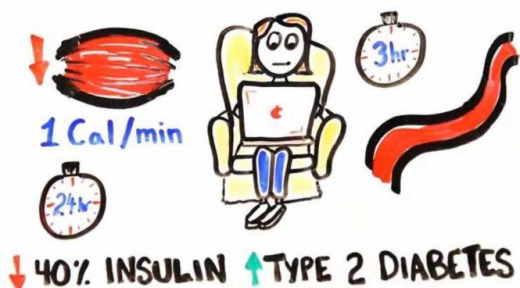 Δείτε σε δύο λεπτά τα κακά της καθιστικής ζωής [βίντεο]