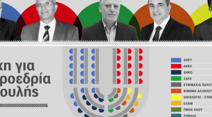 Επίσημη "πρώτη" με προεδρία για τη νέα Βουλή